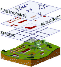 GIS Diagram